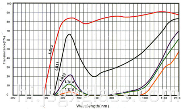 हरा कांच 06 green glass 06